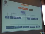 Aspecto de la presentación del ORGANIGRAMA de la Administración 2015-2018 de Zapotlán El Grande, Jal.