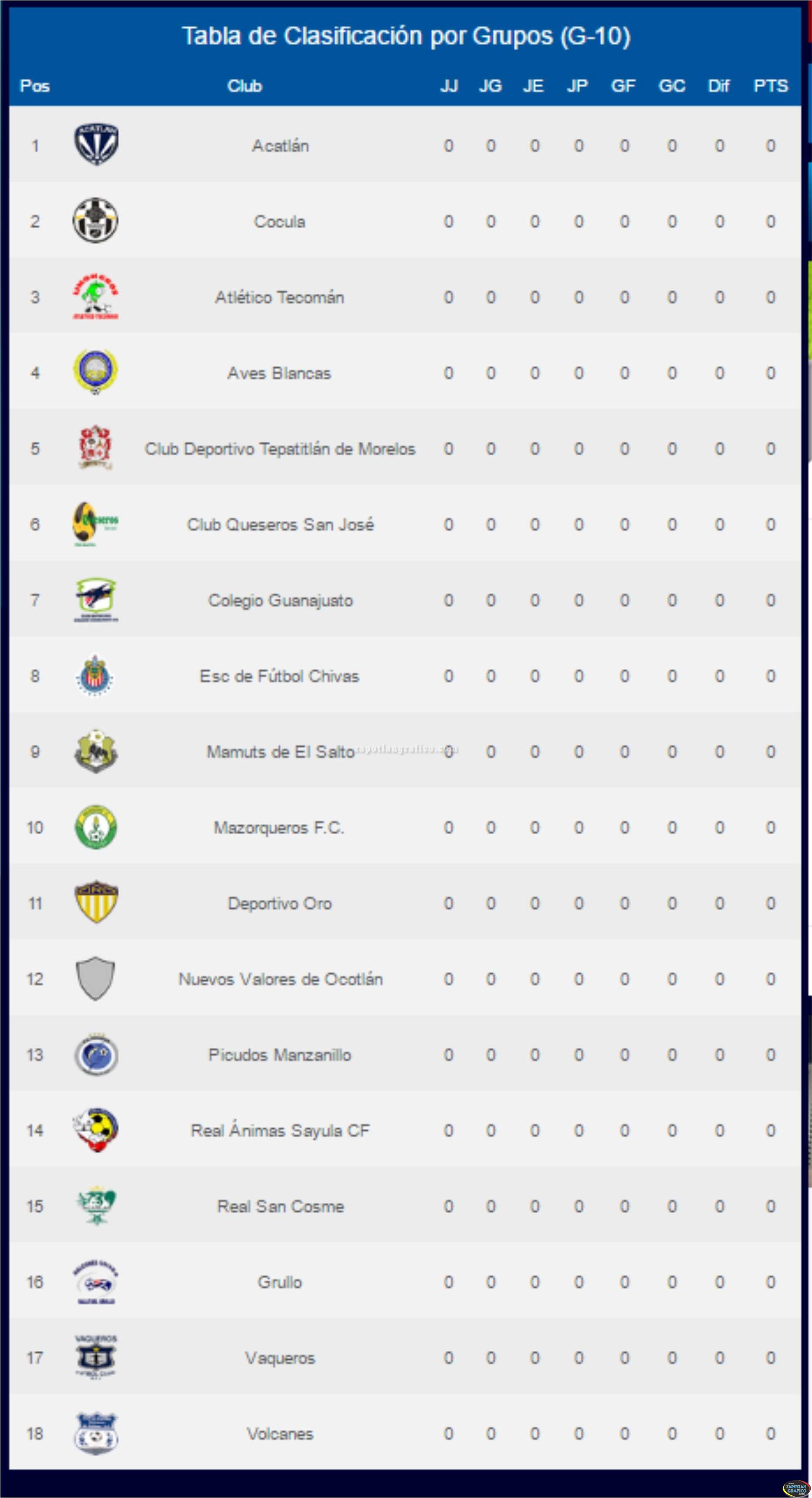 MAZORQUEROS F. C. en el Grupo 10 de la 3ra. División Profesional Temporada 2016-2017